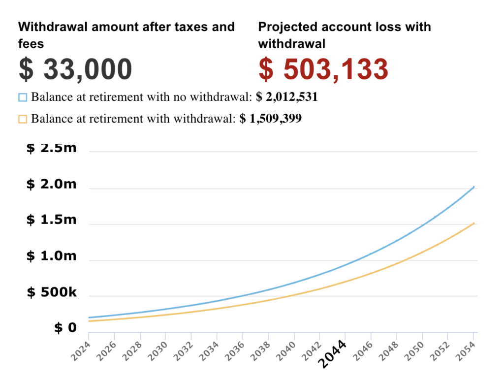 401k early withdrawal example